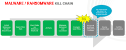 malware-graphic malware-graphic