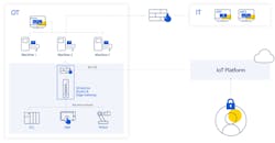 Fig2-Machine-Security Fig2-Machine-Security