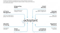 octoplant-InfoGraphic-headline