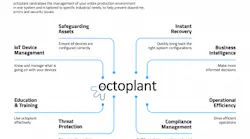 octoplant-InfoGraphic-headline