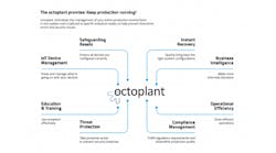 octoplant-InfoGraphic-headline