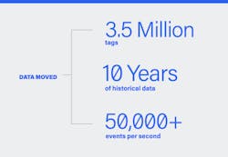 two-two-two two-two-two