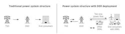Power-Structure-System1 Power-Structure-System1