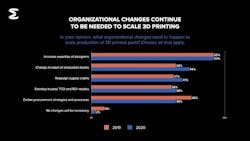 Essentium-Survey-Need-for-Reskilling-1 Essentium-Survey-Need-for-Reskilling-1