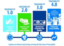 omron-char omron-char