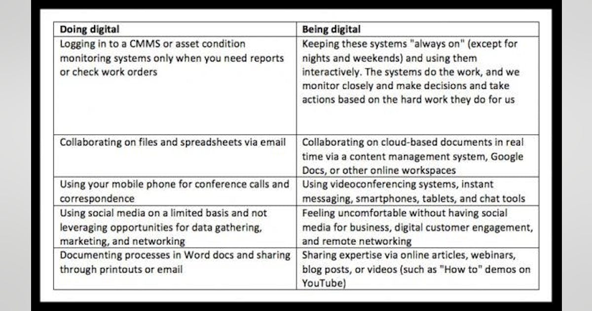 from doing digital to being digital | Smart Industry