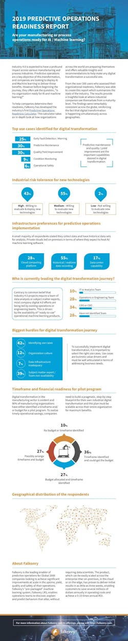 Falkonry-graphic-jpeg Falkonry-graphic-jpeg