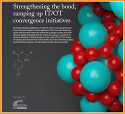 IT-OT-report-cover-twitter-crop IT-OT-report-cover-twitter-crop