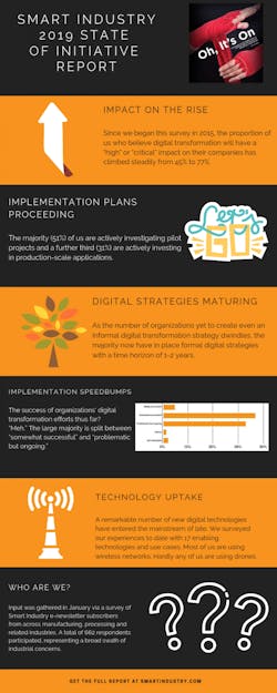 1660241141487 Stateofinitiativeinfographic 1660241141487 Stateofinitiativeinfographic