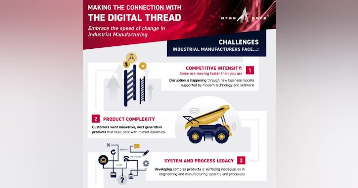 Making the connection with digital thread | Smart Industry