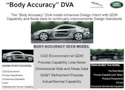 design-accuracy-model-design-ddms design-accuracy-model-design-ddms