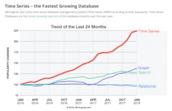 Figure-2-Time-Series-the-Fastest-Growing-Database Figure-2-Time-Series-the-Fastest-Growing-Database