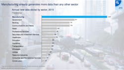Figure-1-Data-Volumes-in-Vertical-Markets Figure-1-Data-Volumes-in-Vertical-Markets
