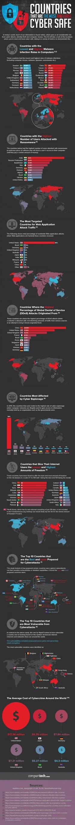 ResizedImage6006548-Countries-that-are-the-Most-and-Least-Cyber-Safe-final ResizedImage6006548-Countries-that-are-the-Most-and-Least-Cyber-Safe-final