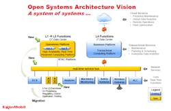 ResizedImage526344-exxonmobil-architecture ResizedImage526344-exxonmobil-architecture