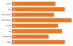 SIblog-GE-survey-figure-14 SIblog-GE-survey-figure-14