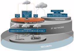 ResizedImage600416-SIblog-JennisPlatform-Fig1-V3 ResizedImage600416-SIblog-JennisPlatform-Fig1-V3