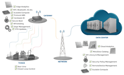 ResizedImage600363-SIblog-JennisPlatform-Fig2-V2 ResizedImage600363-SIblog-JennisPlatform-Fig2-V2