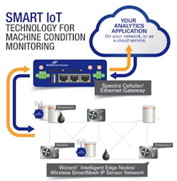 ResizedImage517530-SIblog-SmartWorx-4-2 ResizedImage517530-SIblog-SmartWorx-4-2