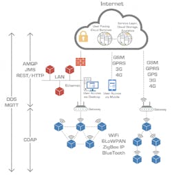 ResizedImage600611-SIBlog-PrismTech-DDS-WP-figure ResizedImage600611-SIBlog-PrismTech-DDS-WP-figure