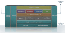 ResizedImage600303-SIblog-PrismTech-Eco-System-V2 ResizedImage600303-SIblog-PrismTech-Eco-System-V2