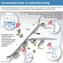 ResizedImage600599-SIblog-track-and-trace-diagram ResizedImage600599-SIblog-track-and-trace-diagram