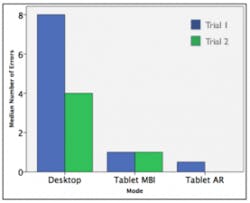 ResizedImage276224-Boeing-errors-by-mode ResizedImage276224-Boeing-errors-by-mode