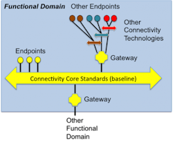 resizedimage400330-SIspeakerblog-RTI-Fig resizedimage400330-SIspeakerblog-RTI-Fig