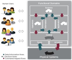 SI-15-06-F1-fig2-450px SI-15-06-F1-fig2-450px
