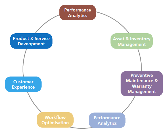 1660252783086 Siblogptcwppart1fig1