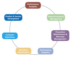 resizedimage500402-SIblog-PTC-WP-Part1-Fig1 resizedimage500402-SIblog-PTC-WP-Part1-Fig1
