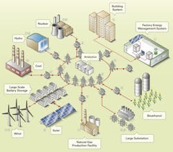 SIblog-Smartgrid-Poster-600px SIblog-Smartgrid-Poster-600px