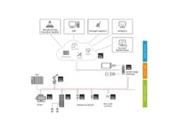 netIOT-Eng-Diagram netIOT-Eng-Diagram