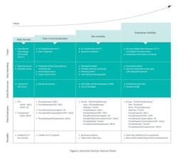 DataOps-for-manufacturing-A-4-stage-maturity-model-Image DataOps-for-manufacturing-A-4-stage-maturity-model-Image