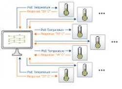 Picture Two Picture Two