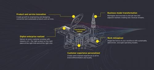 1660263940233 Eynottinghamspirkinnovationhubgraphic