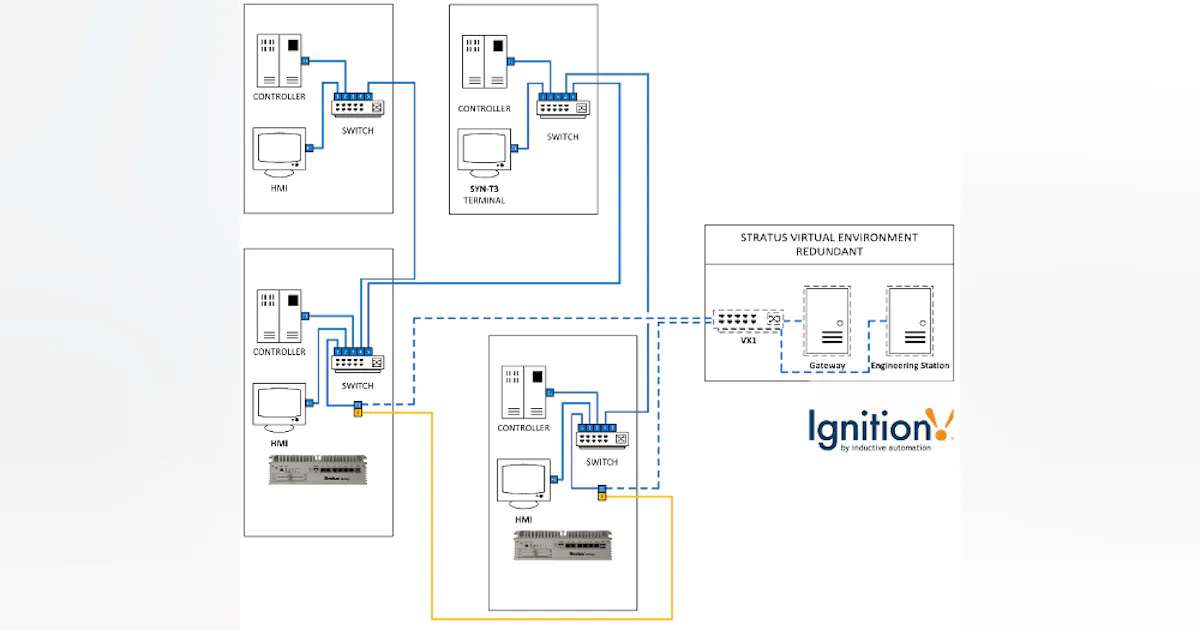 Case Study: Expanding edge capabilities for end users | Smart Industry