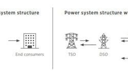 Power-Structure-System1