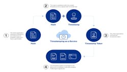 1660317404572 Herotimestampone 1660317404572 Herotimestampone