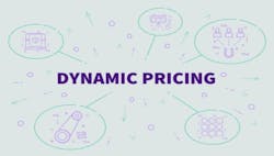 1660317583870 Herodynamicpricing 1660317583870 Herodynamicpricing