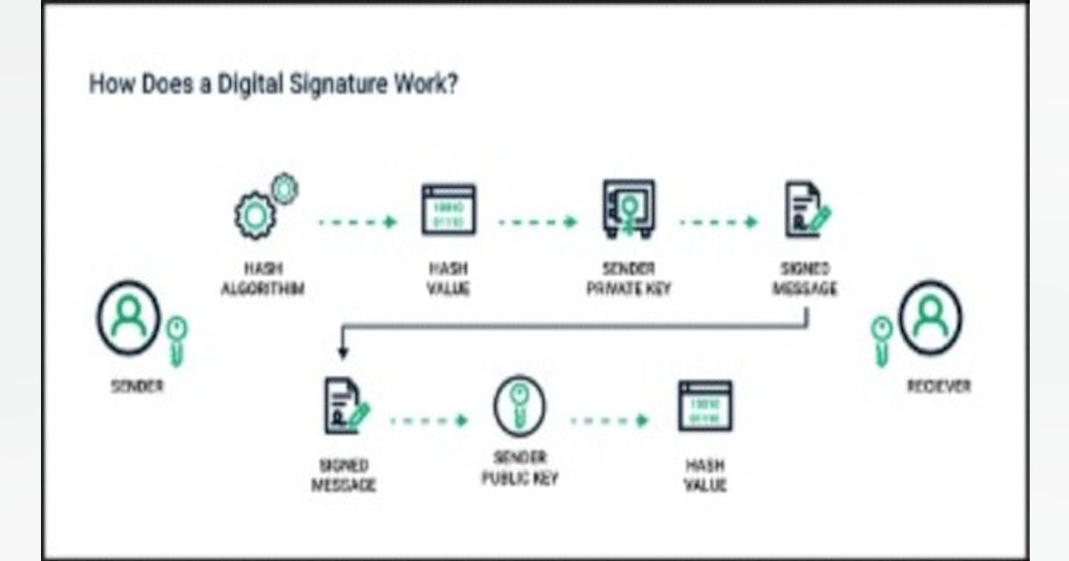 Digital signatures—All about authenticating email, documents and code ...