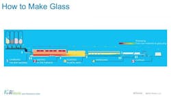 AGC-OSIsoft-Figure-1 AGC-OSIsoft-Figure-1
