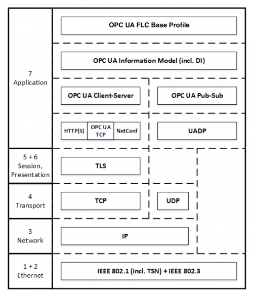 ISO-ISO-chart