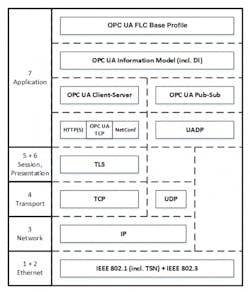 ISO-ISO-chart ISO-ISO-chart
