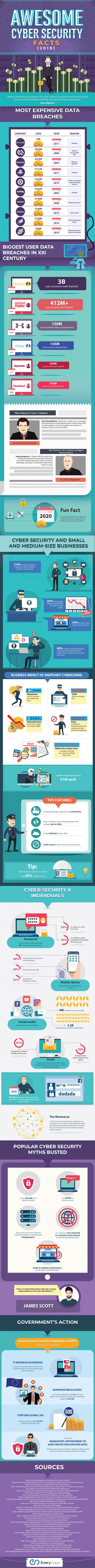 1660318358363 Securityinfographic