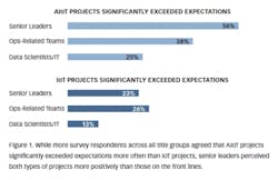 figure-one-friday figure-one-friday