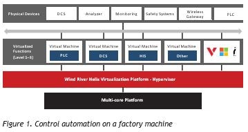 1660318550376 Windrivercasestudy2