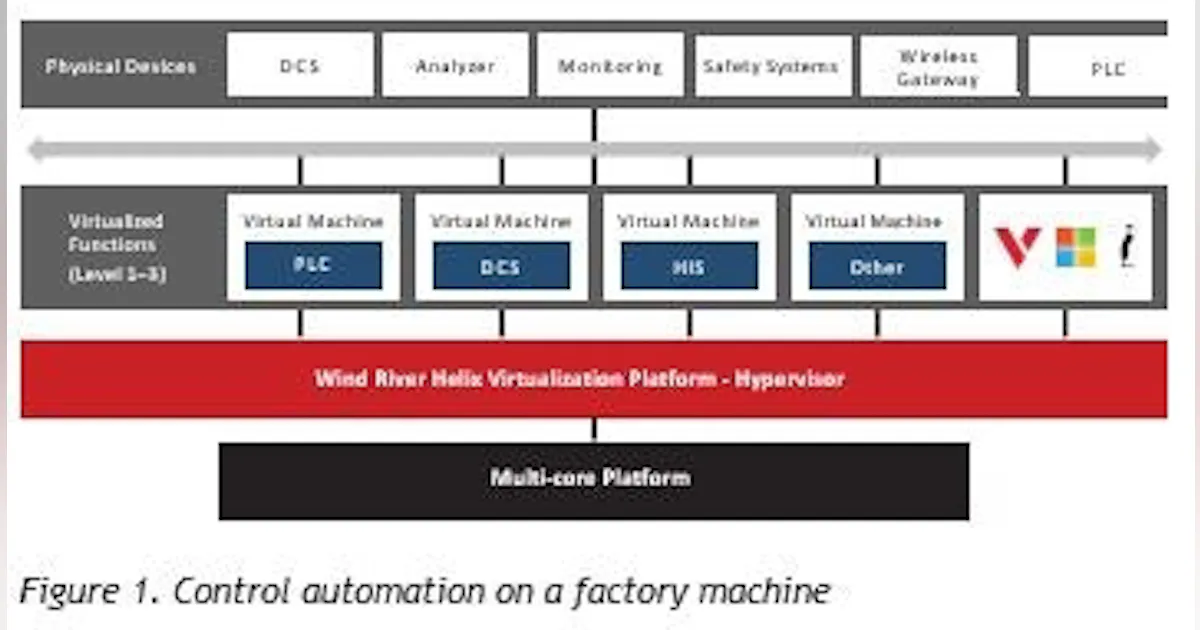Case Study Automation Case Study: Evolved control automation-management capabilities | Smart ...