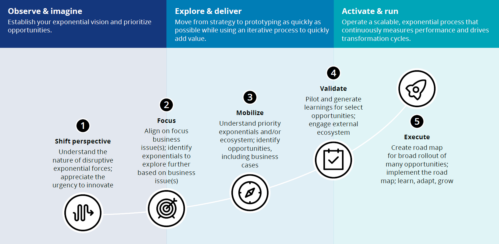 1660318601013 Figureetwo