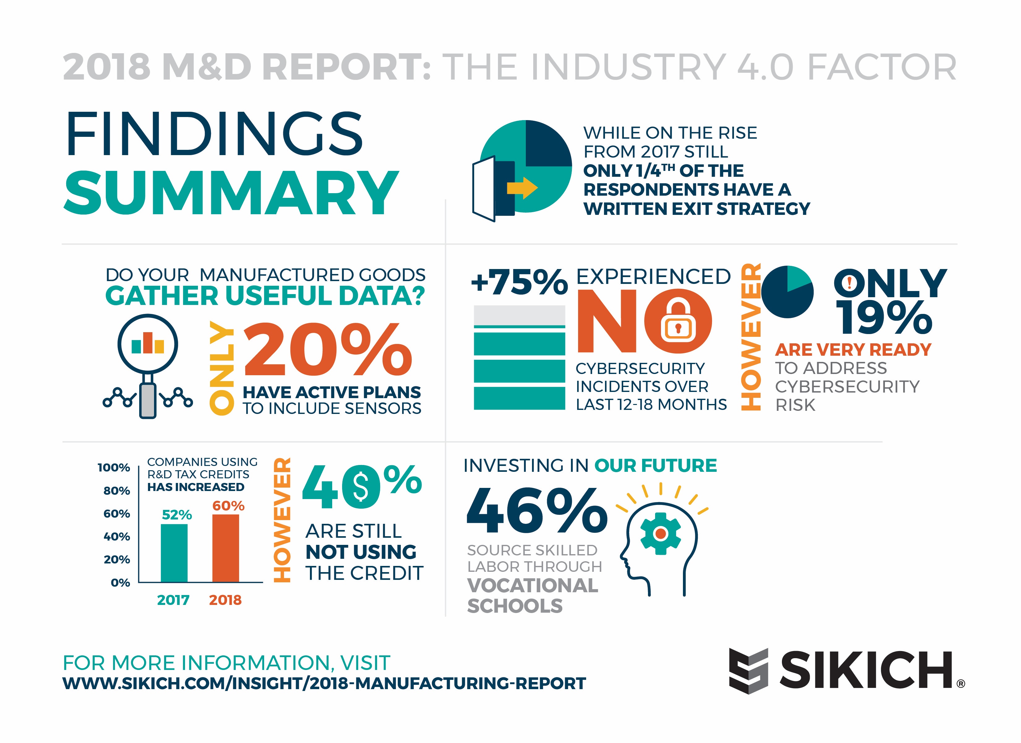 1660318645193 Sikich2018mdreportfindingssummary1